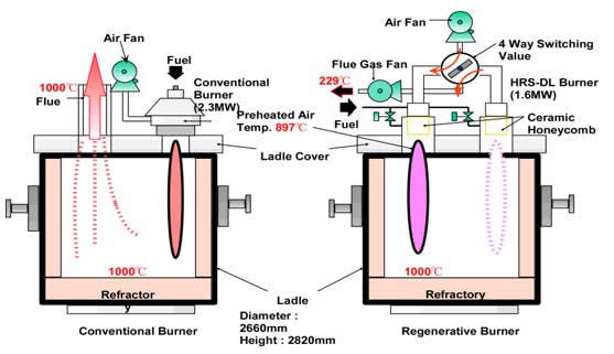 0062 electric ladle preheater